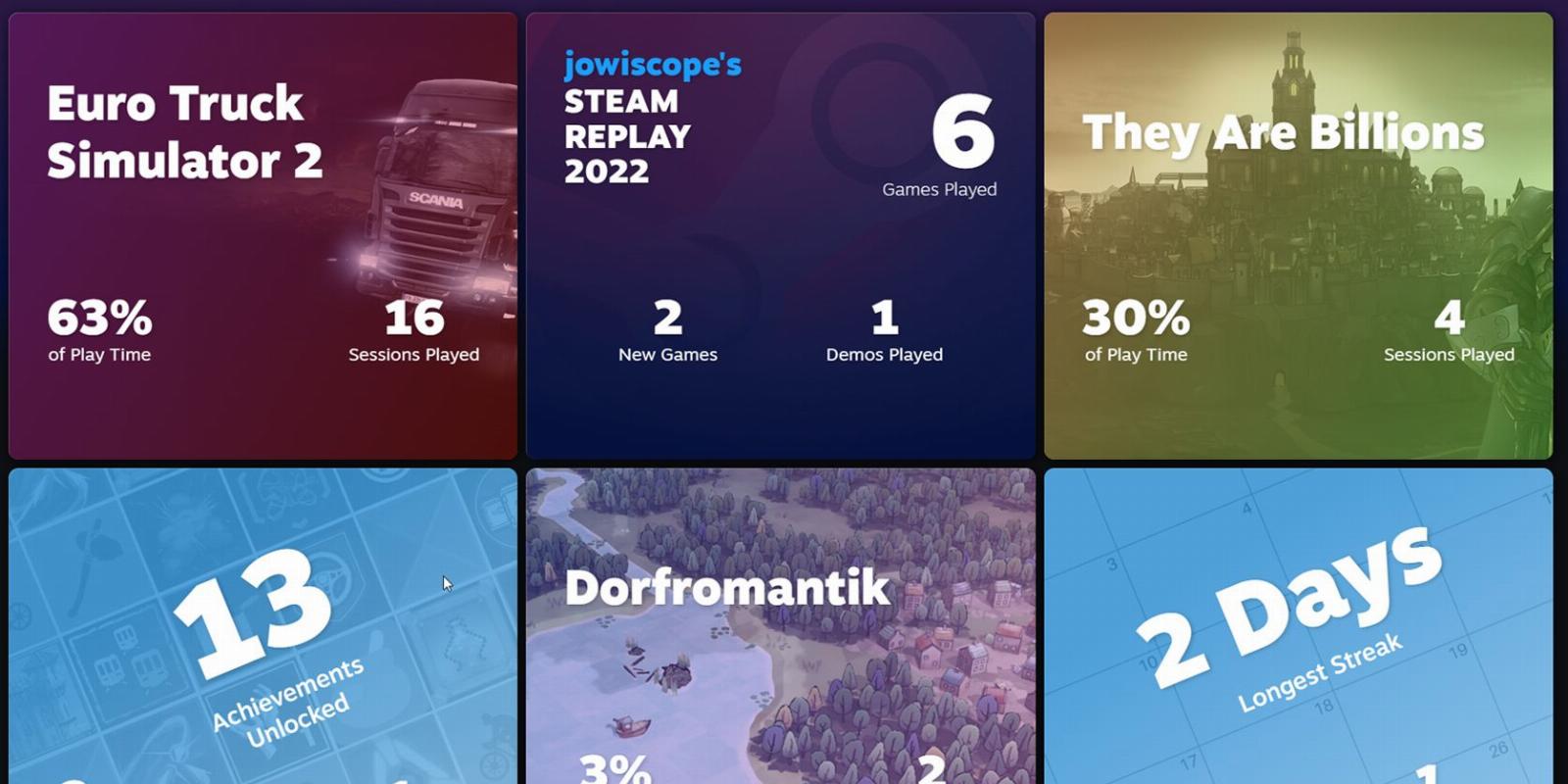 How to See Your Steam Replay 2022 and Find Out What Games You Played
