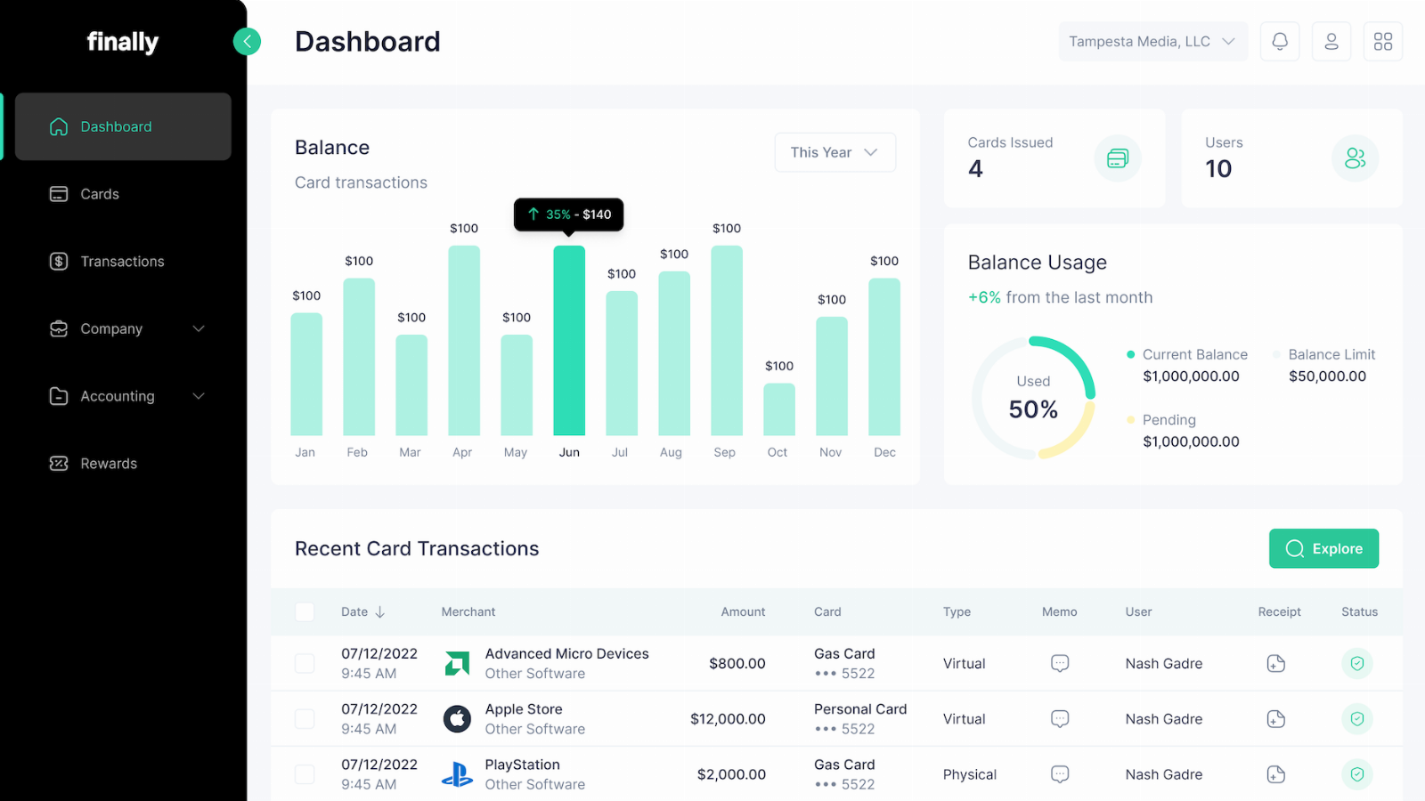 Finally, now with $10M, adds AI for better insight into small business accounting