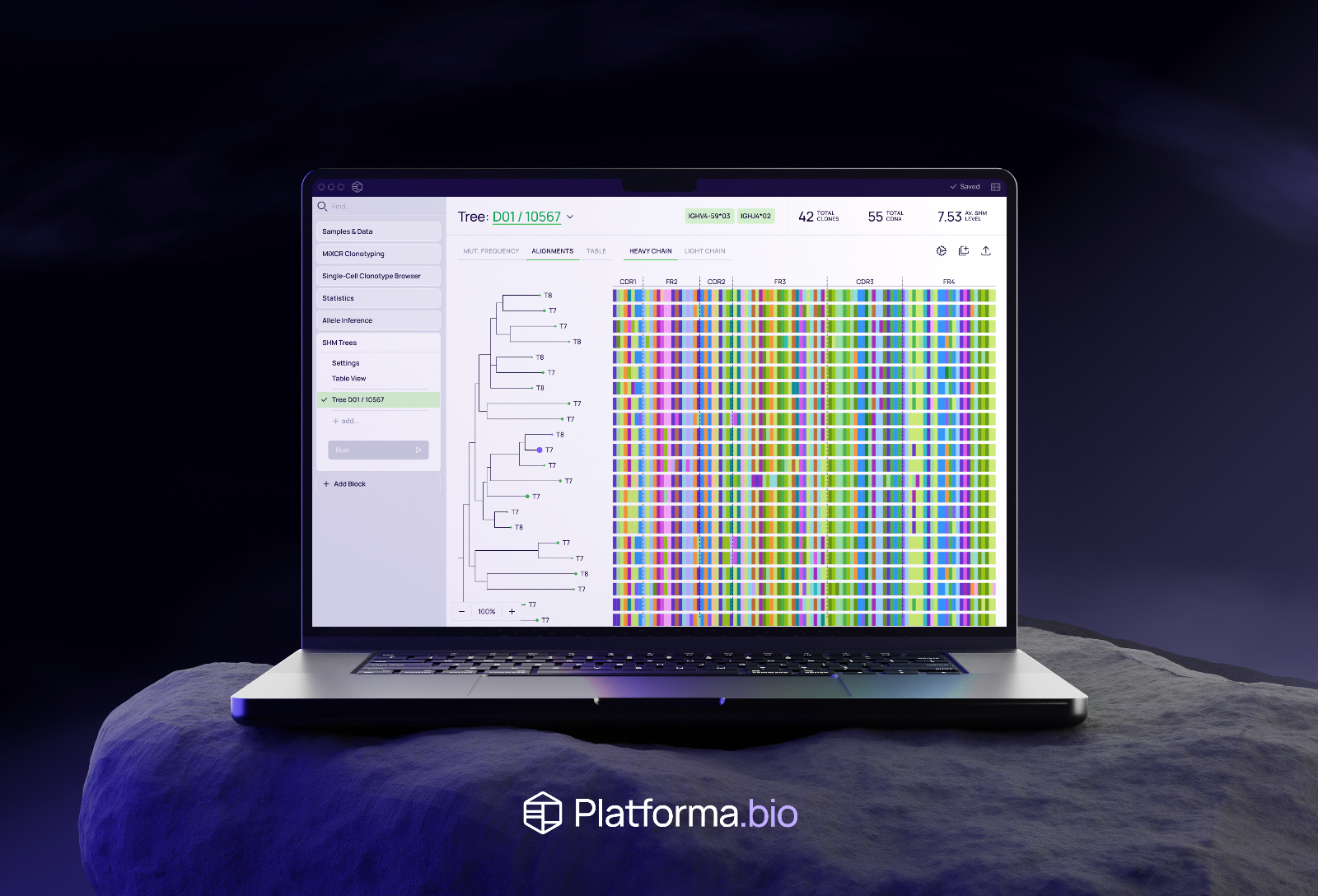 MiLaboratories gets $10M for a platform play to accelerate genomic research